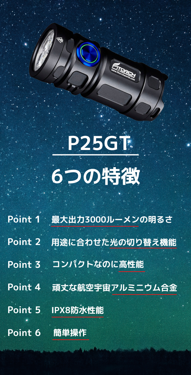 Fitorch ER26 高輝度1380LM 調整可LEDライト 防水 Fitorch ER26 Angle Light with magnetic charging