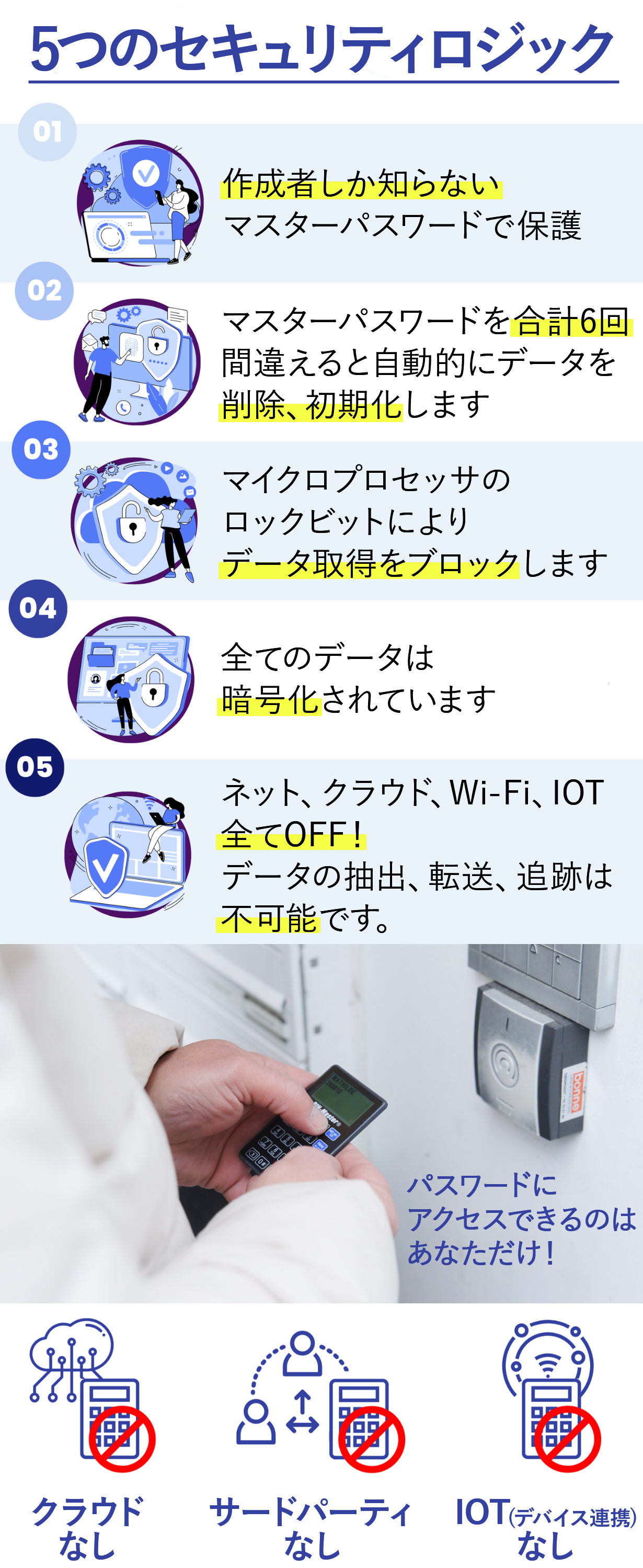 PIN-Master　超薄型セキュリティパスワード管理ツール 完全オフラインでアナログと同等のセキュリティ！超薄型