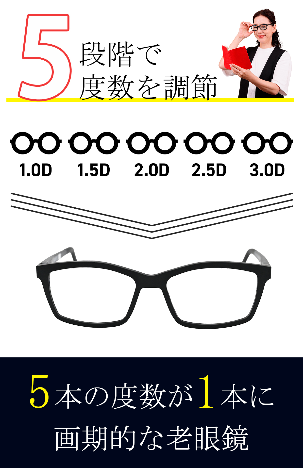 度数調節1