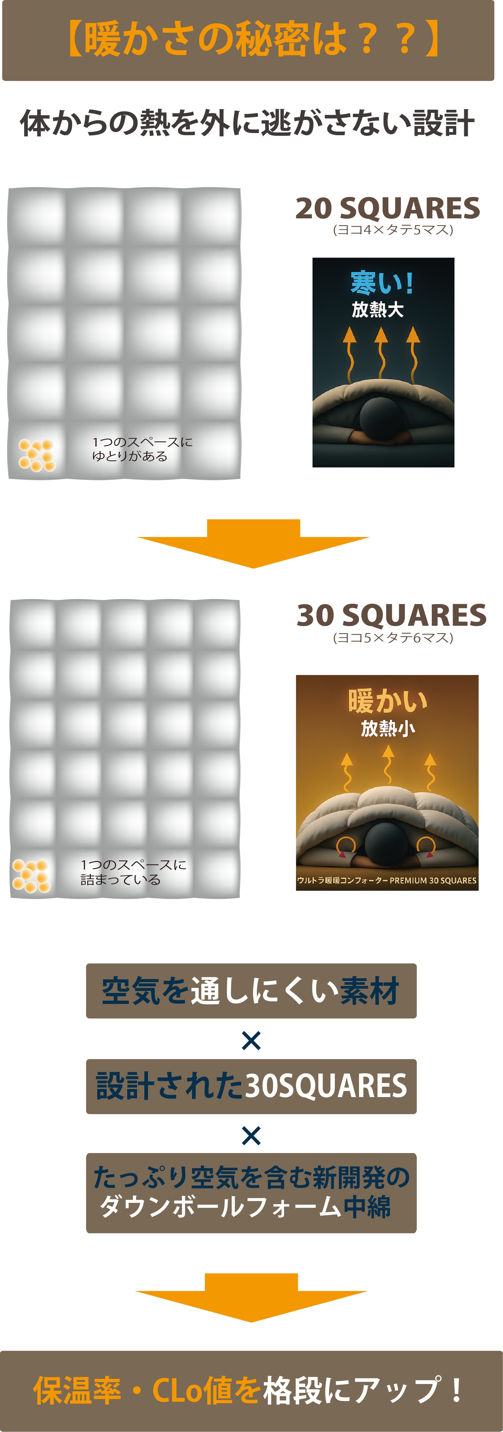 朝まで、暖房いらずの掛け布団、ウルトラ暖睡コンフォーター30SQUARES
