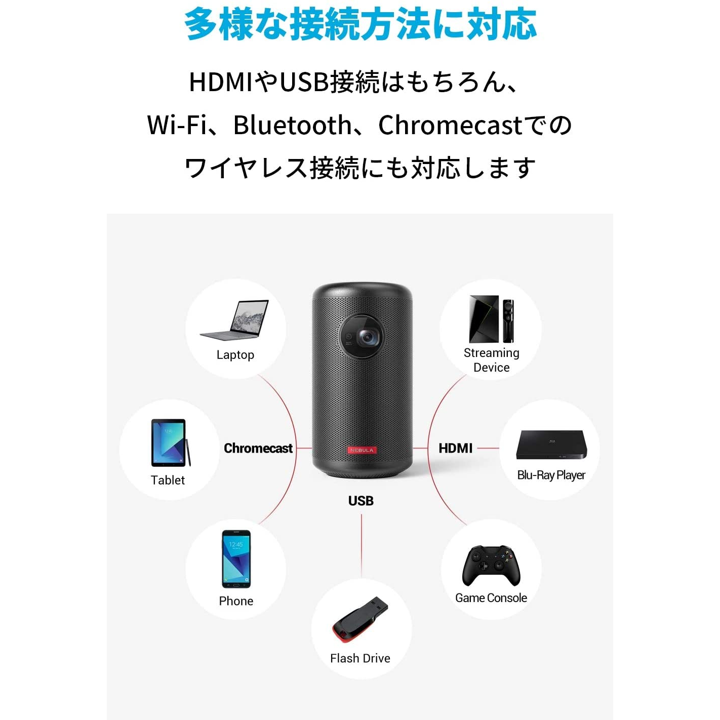 Anker Nebula Capsule II（Android TV搭載 モバイル プロジェクター ...